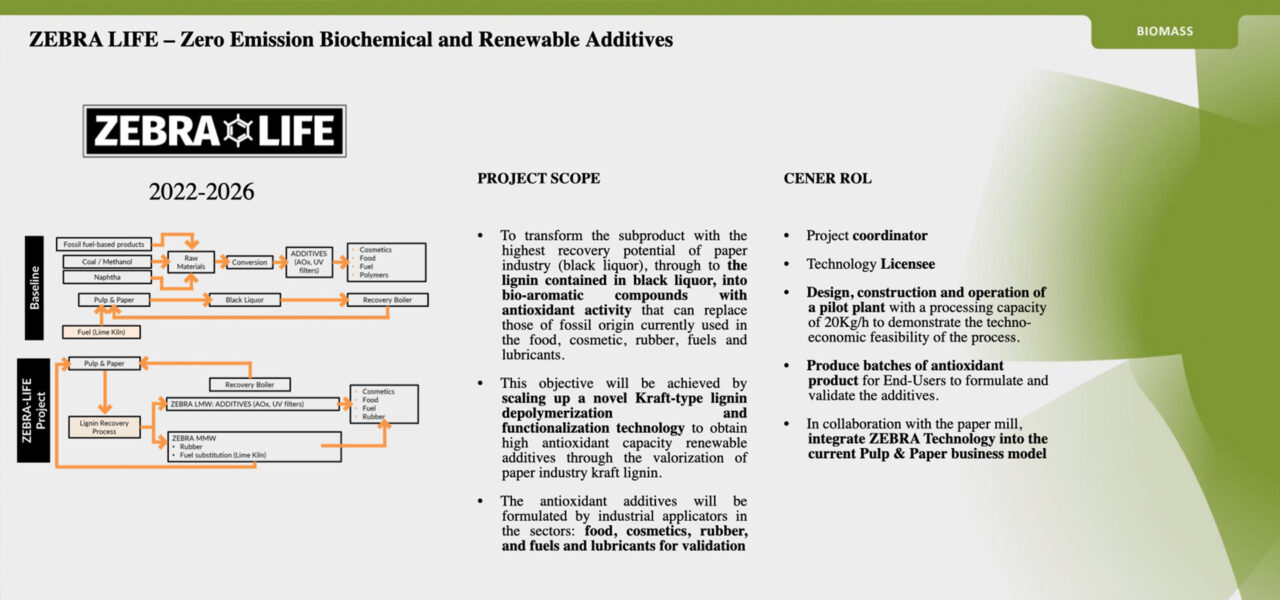 ZEBRA LIFE - Zero emission biochemical and renewable additives